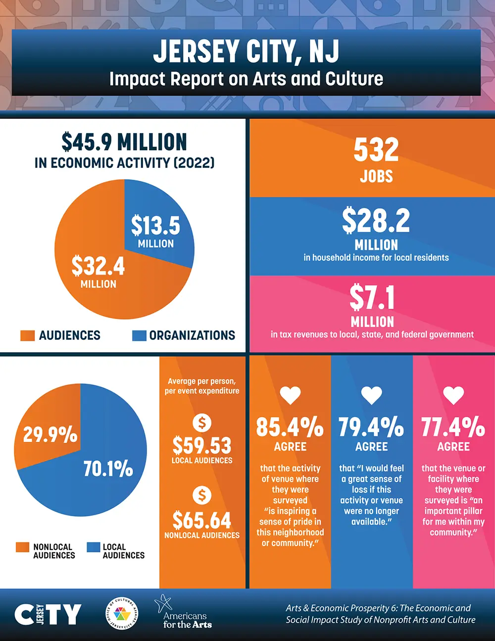 Impact Reports on Arts and Culture.webp